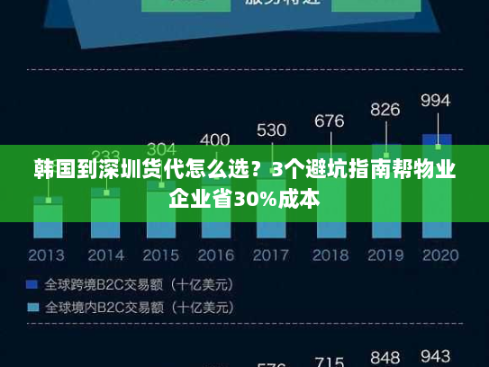 韩国到深圳货代怎么选?3个避坑指南帮物业企业省30%成本 韩国到深圳货代怎么选?3个避坑指南帮物业企业省30%成本