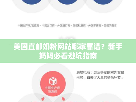 美国直邮奶粉网站哪家靠谱?新手妈妈必看避坑指南 美国直邮奶粉网站哪家靠谱?新手妈妈必看避坑指南