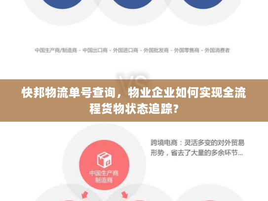 快邦物流单号查询,物业企业如何实现全流程货物状态追踪? 快邦物流单号查询,物业企业如何实现全流程货物状态追踪?