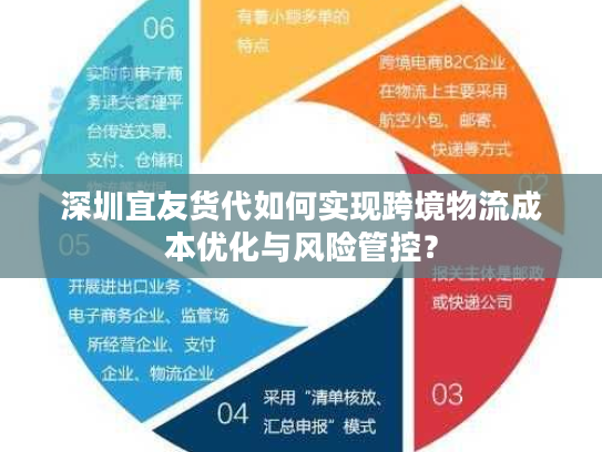 深圳宜友货代如何实现跨境物流成本优化与风险管控? 深圳宜友货代如何实现跨境物流成本优化与风险管控?