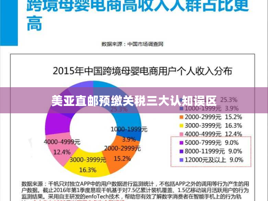 美亚直邮预缴关税三大认知误区