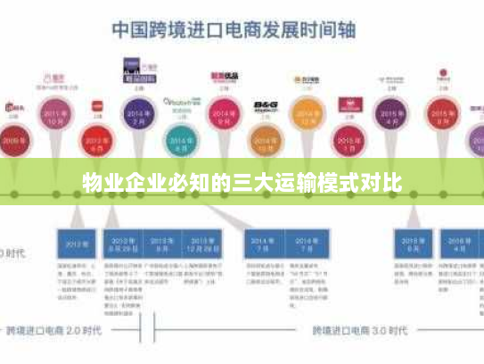 物业企业必知的三大运输模式对比 物业企业必知的三大运输模式对比