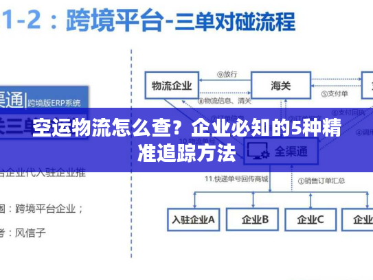 空运物流怎么查?企业必知的5种精准追踪方法 空运物流怎么查?企业必知的5种精准追踪方法