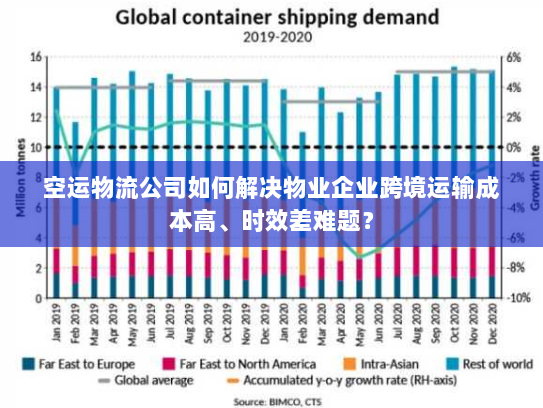空运物流公司如何解决物业企业跨境运输成本高、时效差难题? 空运物流公司如何解决物业企业跨境运输成本高、时效差难题?