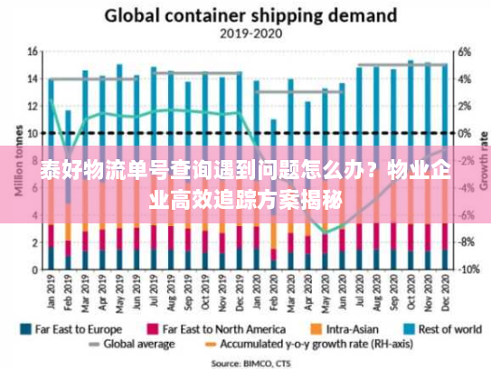 泰好物流单号查询遇到问题怎么办？物业企业高效追踪方案揭秘