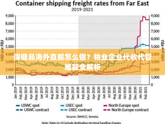 保健品海外直邮怎么做?物业企业代收代管难题全解析 保健品海外直邮怎么做?物业企业代收代管难题全解析