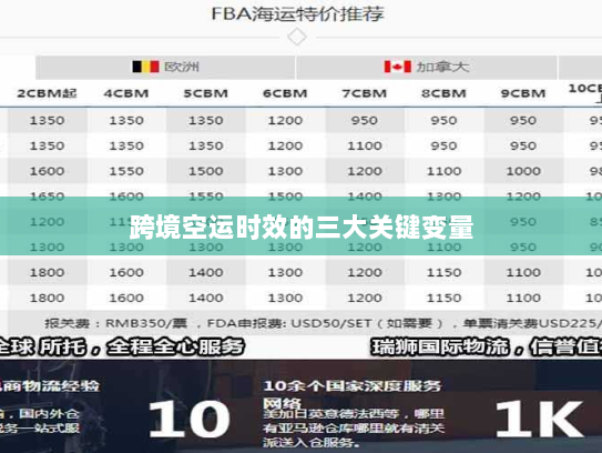 跨境空运时效的三大关键变量 跨境空运时效的三大关键变量