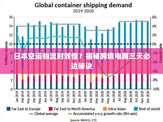 日本空运物流时效慢？揭秘跨境电商三天必达秘诀
