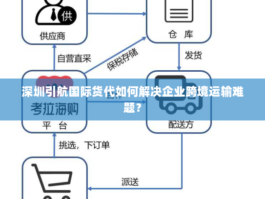 深圳引航国际货代如何解决企业跨境运输难题？