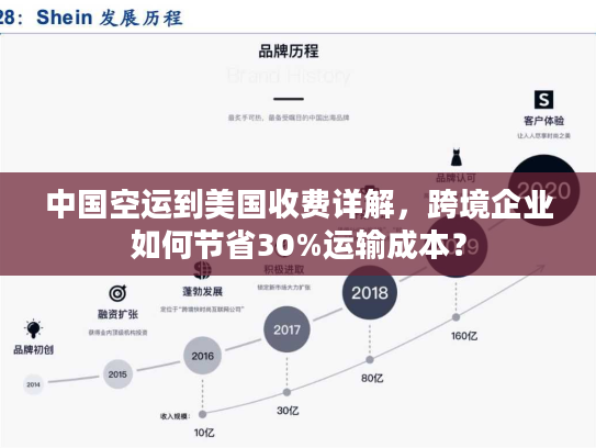 中国空运到美国收费详解,跨境企业如何节省30%运输成本? 中国空运到美国收费详解,跨境企业如何节省30%运输成本?