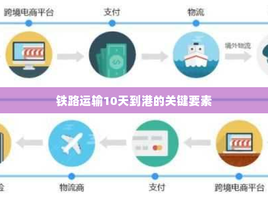 铁路运输10天到港的关键要素 铁路运输10天到港的关键要素
