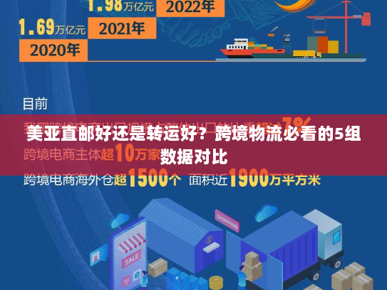 美亚直邮好还是转运好?跨境物流必看的5组数据对比 美亚直邮好还是转运好?跨境物流必看的5组数据对比