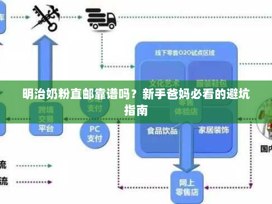 明治奶粉直邮靠谱吗？新手爸妈必看的避坑指南