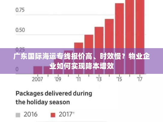 广东国际海运专线报价高、时效慢？物业企业如何实现降本增效