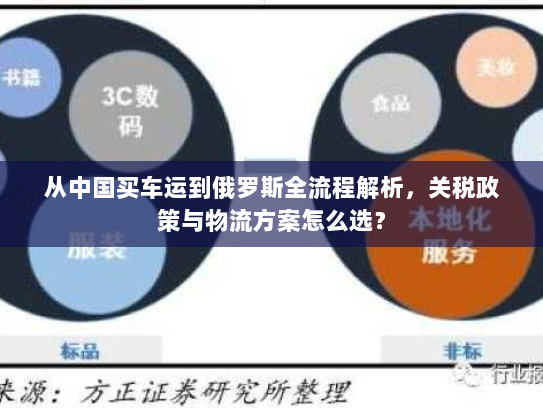 从中国买车运到俄罗斯全流程解析，关税政策与物流方案怎么选？