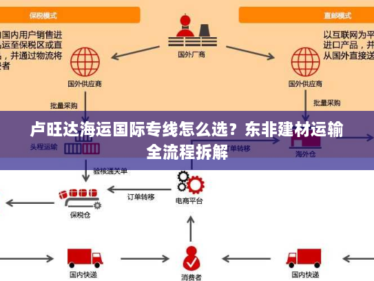 卢旺达海运国际专线怎么选？东非建材运输全流程拆解