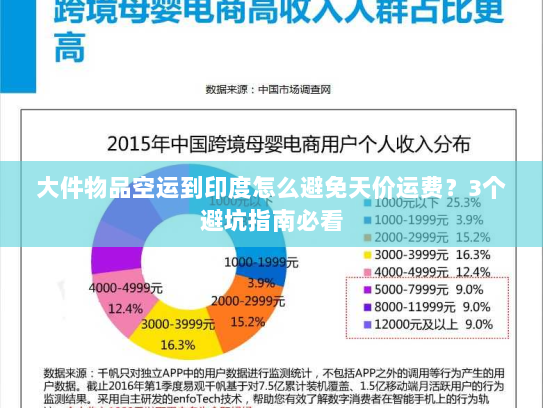 大件物品空运到印度怎么避免天价运费?3个避坑指南必看 大件物品空运到印度怎么避免天价运费?3个避坑指南必看
