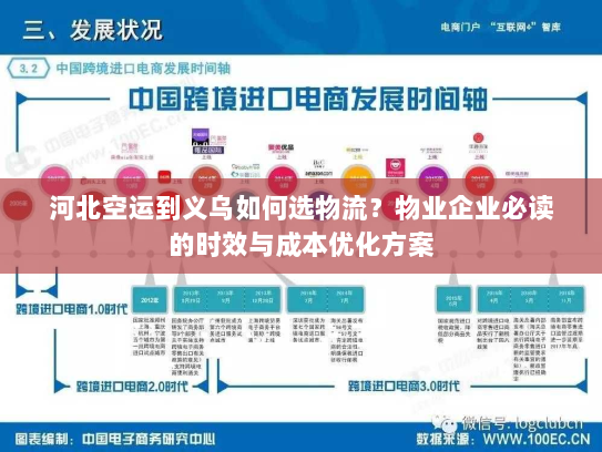 河北空运到义乌如何选物流?物业企业必读的时效与成本优化方案 河北空运到义乌如何选物流?物业企业必读的时效与成本优化方案