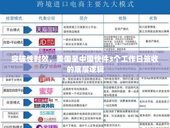 突破性时效，美国至中国快件3个工作日签收的底层逻辑