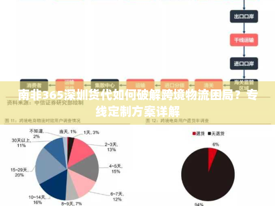南非365深圳货代如何破解跨境物流困局？专线定制方案详解