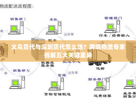 义乌货代与深圳货代怎么选？跨境物流专家拆解五大关键差异