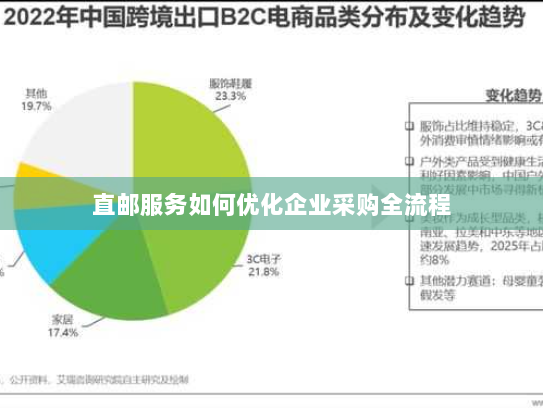 直邮服务如何优化企业采购全流程 直邮服务如何优化企业采购全流程