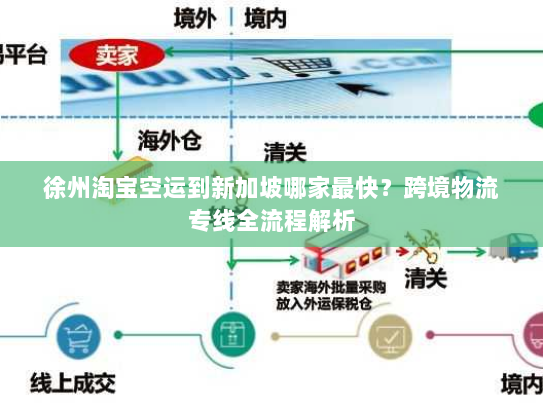 徐州淘宝空运到新加坡哪家最快?跨境物流专线全流程解析 徐州淘宝空运到新加坡哪家最快?跨境物流专线全流程解析