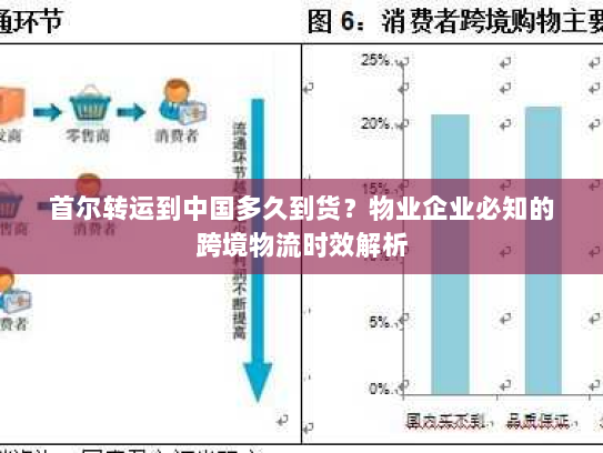 首尔转运到中国多久到货?物业企业必知的跨境物流时效解析 首尔转运到中国多久到货?物业企业必知的跨境物流时效解析