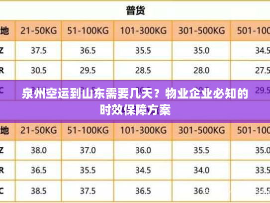 泉州空运到山东需要几天?物业企业必知的时效保障方案 泉州空运到山东需要几天?物业企业必知的时效保障方案