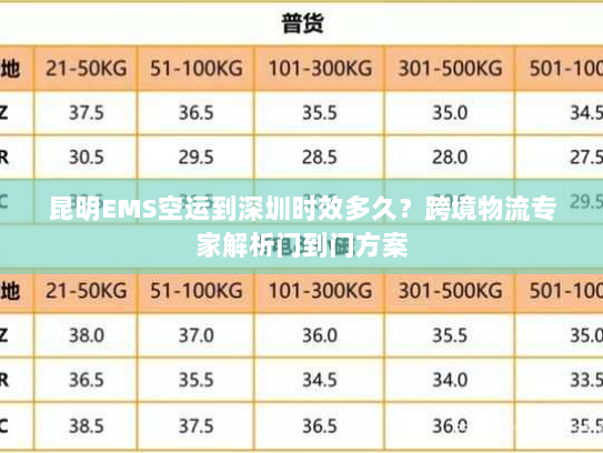 昆明EMS空运到深圳时效多久?跨境物流专家解析门到门方案 昆明EMS空运到深圳时效多久?跨境物流专家解析门到门方案
