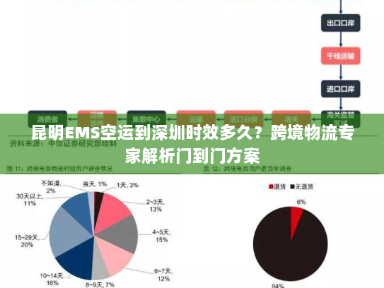 昆明EMS空运到深圳时效多久?跨境物流专家解析门到门方案 昆明EMS空运到深圳时效多久?跨境物流专家解析门到门方案