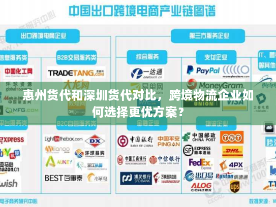 惠州货代和深圳货代对比,跨境物流企业如何选择更优方案? 惠州货代和深圳货代对比,跨境物流企业如何选择更优方案?
