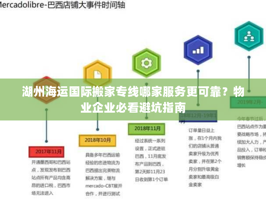 湖州海运国际搬家专线哪家服务更可靠?物业企业必看避坑指南 湖州海运国际搬家专线哪家服务更可靠?物业企业必看避坑指南