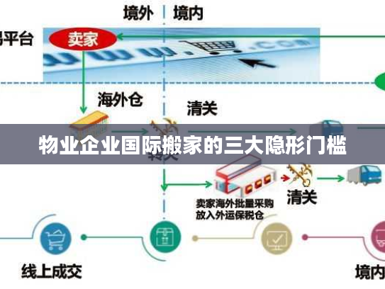 物业企业国际搬家的三大隐形门槛 物业企业国际搬家的三大隐形门槛