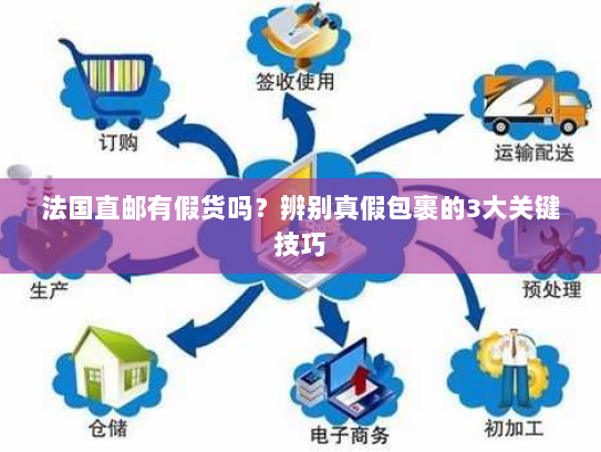 法国直邮有假货吗?辨别真假包裹的3大关键技巧 法国直邮有假货吗?辨别真假包裹的3大关键技巧