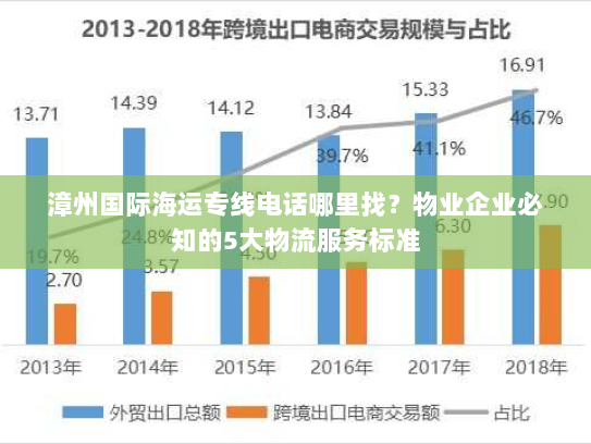 漳州国际海运专线电话哪里找?物业企业必知的5大物流服务标准 漳州国际海运专线电话哪里找?物业企业必知的5大物流服务标准