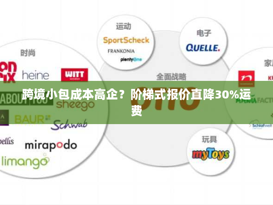 跨境小包成本高企?阶梯式报价直降30%运费 跨境小包成本高企?阶梯式报价直降30%运费