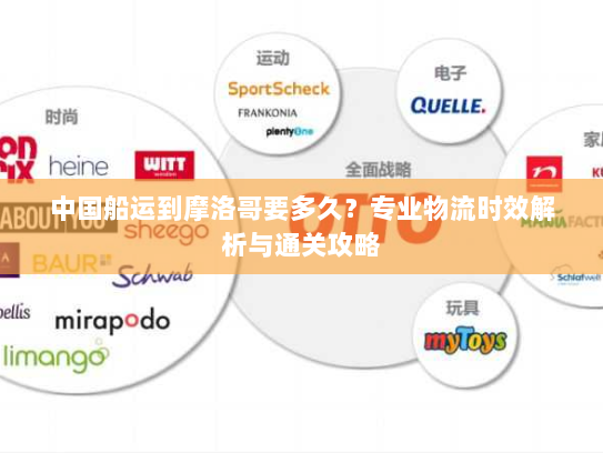 中国船运到摩洛哥要多久?专业物流时效解析与通关攻略 中国船运到摩洛哥要多久?专业物流时效解析与通关攻略