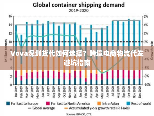 Vova深圳货代如何选择?跨境电商物流代发避坑指南 Vova深圳货代如何选择?跨境电商物流代发避坑指南