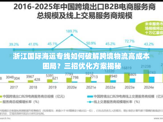 浙江国际海运专线如何破解跨境物流高成本困局？三招优化方案揭秘