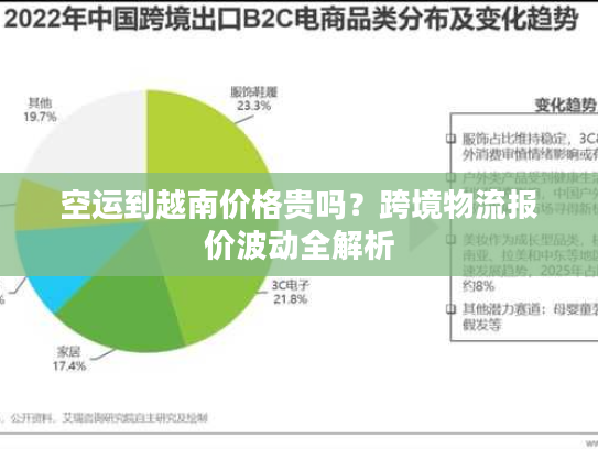 空运到越南价格贵吗？跨境物流报价波动全解析
