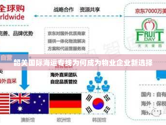 韶关国际海运专线为何成为物业企业新选择 韶关国际海运专线为何成为物业企业新选择