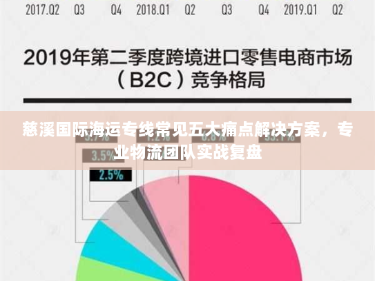 慈溪国际海运专线常见五大痛点解决方案,专业物流团队实战复盘 慈溪国际海运专线常见五大痛点解决方案,专业物流团队实战复盘