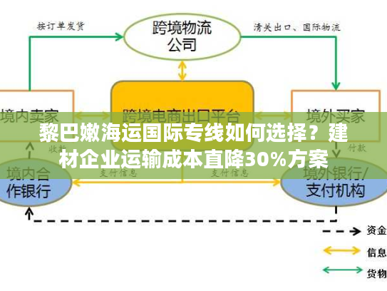 黎巴嫩海运国际专线如何选择？建材企业运输成本直降30%方案