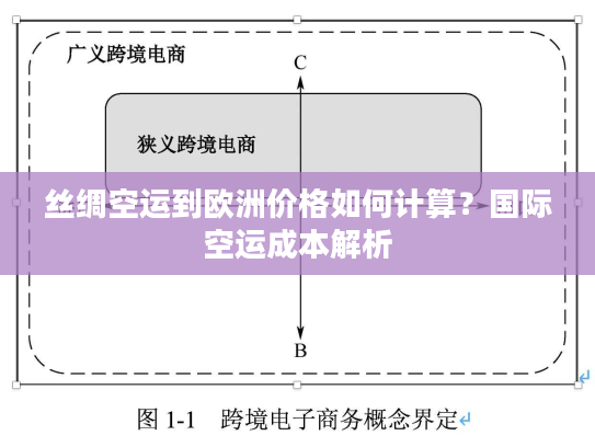 丝绸空运到欧洲价格如何计算?国际空运成本解析 丝绸空运到欧洲价格如何计算?国际空运成本解析