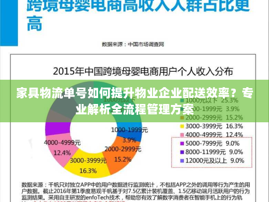 家具物流单号如何提升物业企业配送效率?专业解析全流程管理方案 家具物流单号如何提升物业企业配送效率?专业解析全流程管理方案