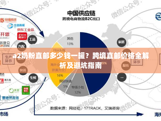 a2奶粉直邮多少钱一罐?跨境直邮价格全解析及避坑指南 a2奶粉直邮多少钱一罐?跨境直邮价格全解析及避坑指南