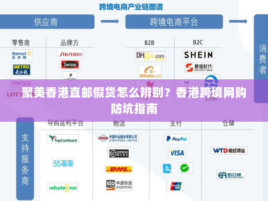 聚美香港直邮假货怎么辨别?香港跨境网购防坑指南 聚美香港直邮假货怎么辨别?香港跨境网购防坑指南