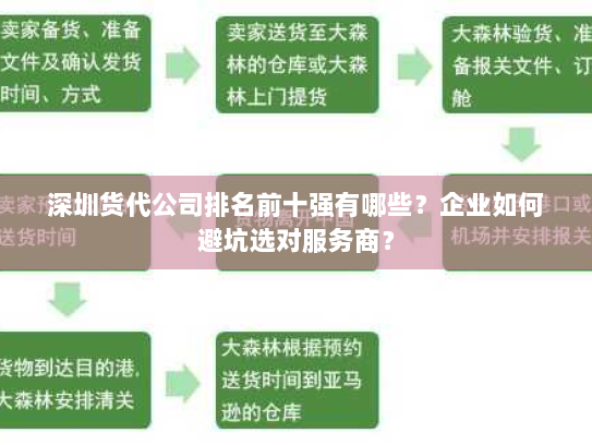 深圳货代公司排名前十强有哪些?企业如何避坑选对服务商? 深圳货代公司排名前十强有哪些?企业如何避坑选对服务商?