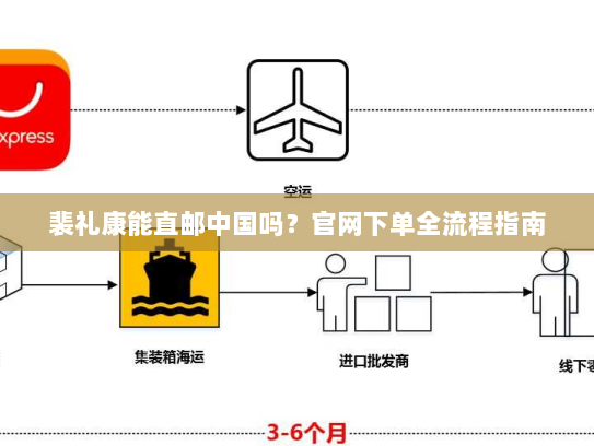 裴礼康能直邮中国吗？官网下单全流程指南
